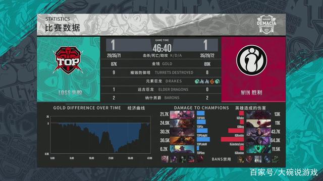保证
